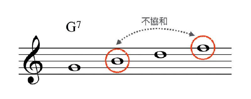 Featured image of post 什麼是「三全音代理」和弦？