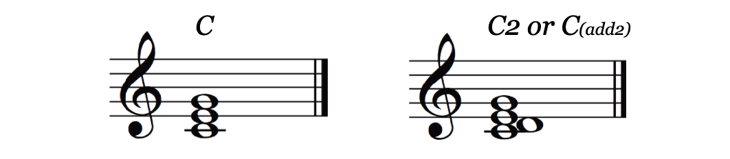 C2 和弦更完整的稱呼是 Cadd2 或 C(add2)，或甚至 C(add9) 都可以。