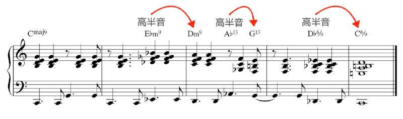 Featured image of post 半音趨近：超簡單但聽起來很厲害的和弦接法！