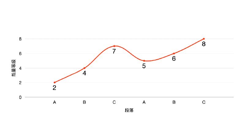 Featured image of post 超簡單就製造出 8 種不同能量程度的鼓節奏！（2024 年更新版）