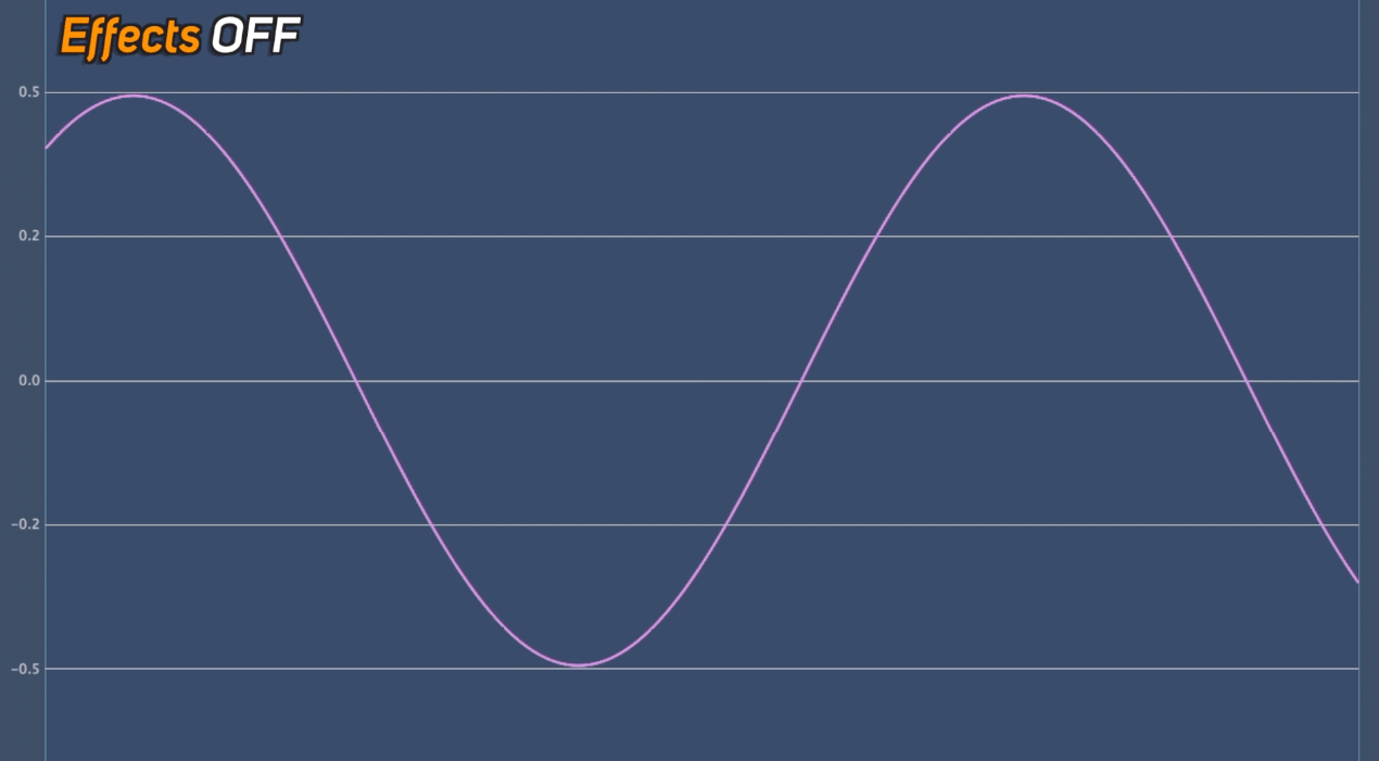 我們的原始測試訊號：100 Hz 的正弦波