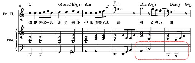 Featured image of post 2025 年 7 月會員作品評論：編曲技巧與音樂製作解析！