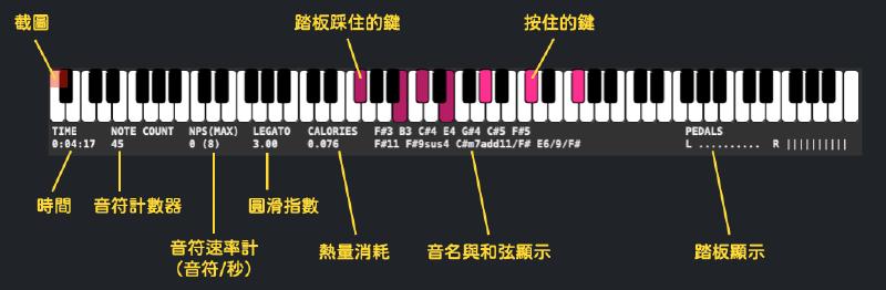 Featured image of post 好和弦的「鍵盤顯示 App」，線上直接用！