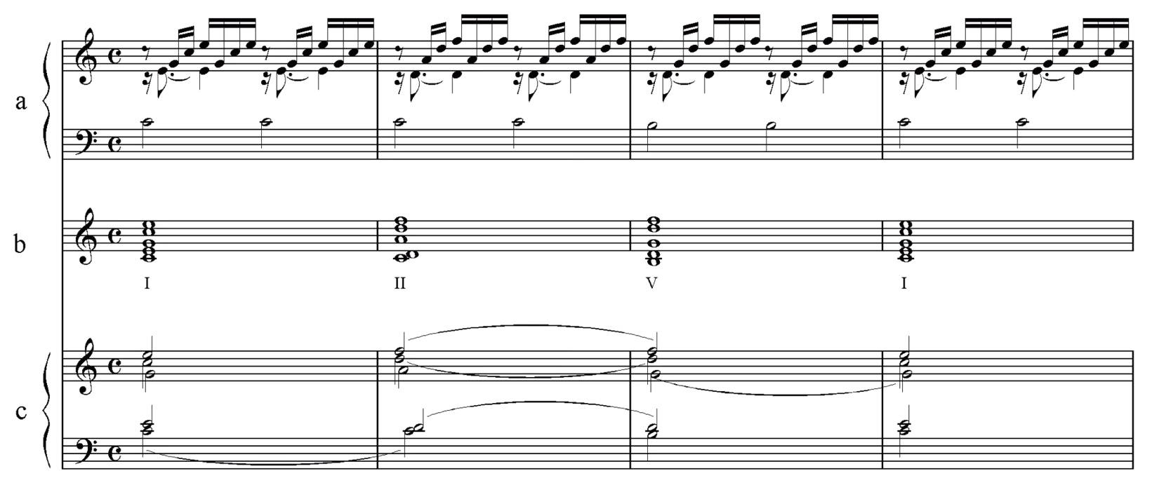 å·´å“ˆï¼šC å¤§èª¿å‰�å¥�æ›²ï¼Œä½œå“� BWV 846